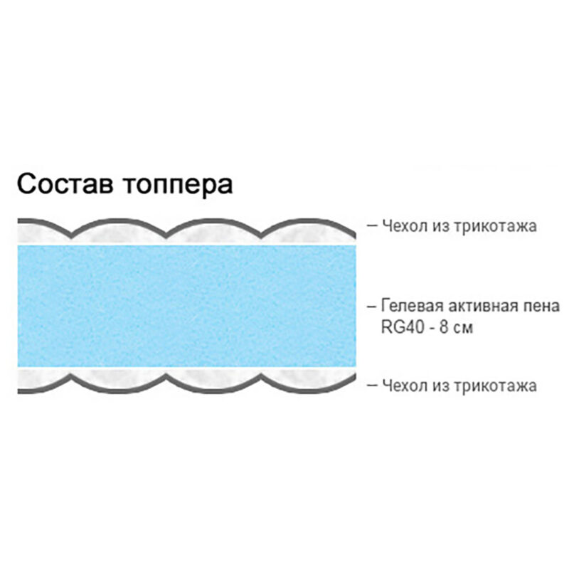 Топпер BRINKHAUS Gel-Aktiv