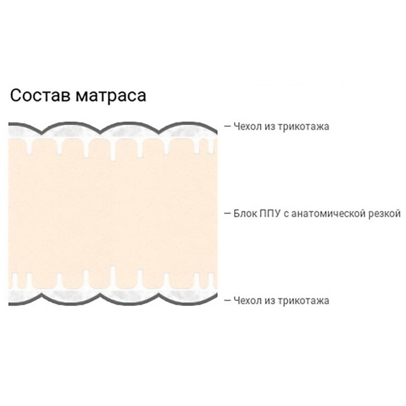 Матрас Brinkhaus Rom KS