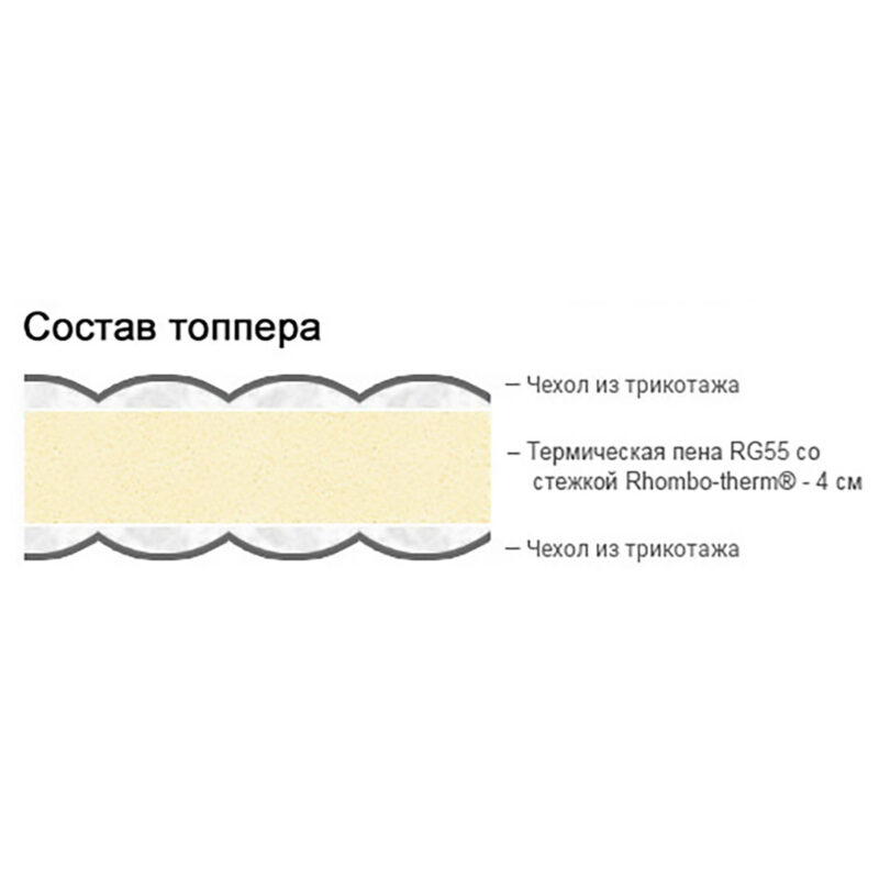 Топпер BRINKHAUS Soft-Therm